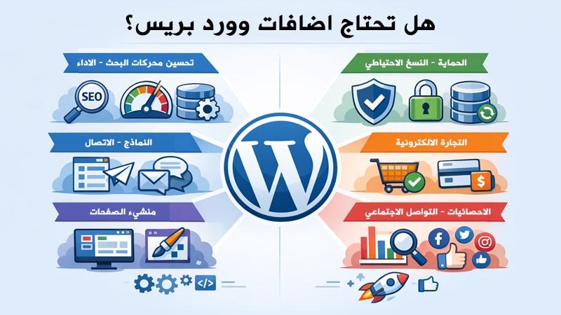 أفضل إضافات ووردبريس للمواقع الجديدة أفضل إضافات ووردبريس للمواقع الجديدة لتحسين الأداء والأمان والسيو