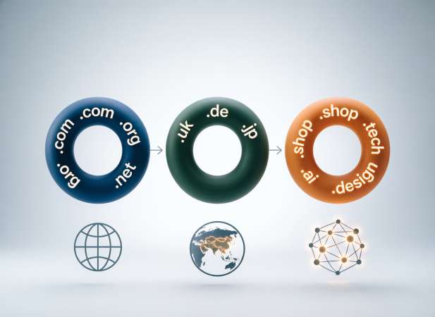 Übersichtliche Grafik zum Vergleich von Domain-Endungen: generische TLDs wie .com, länderspezifische ccTLDs wie .de und neue TLDs wie .shop für bessere Entscheidungsfindung bei der Domain-Auswahl
