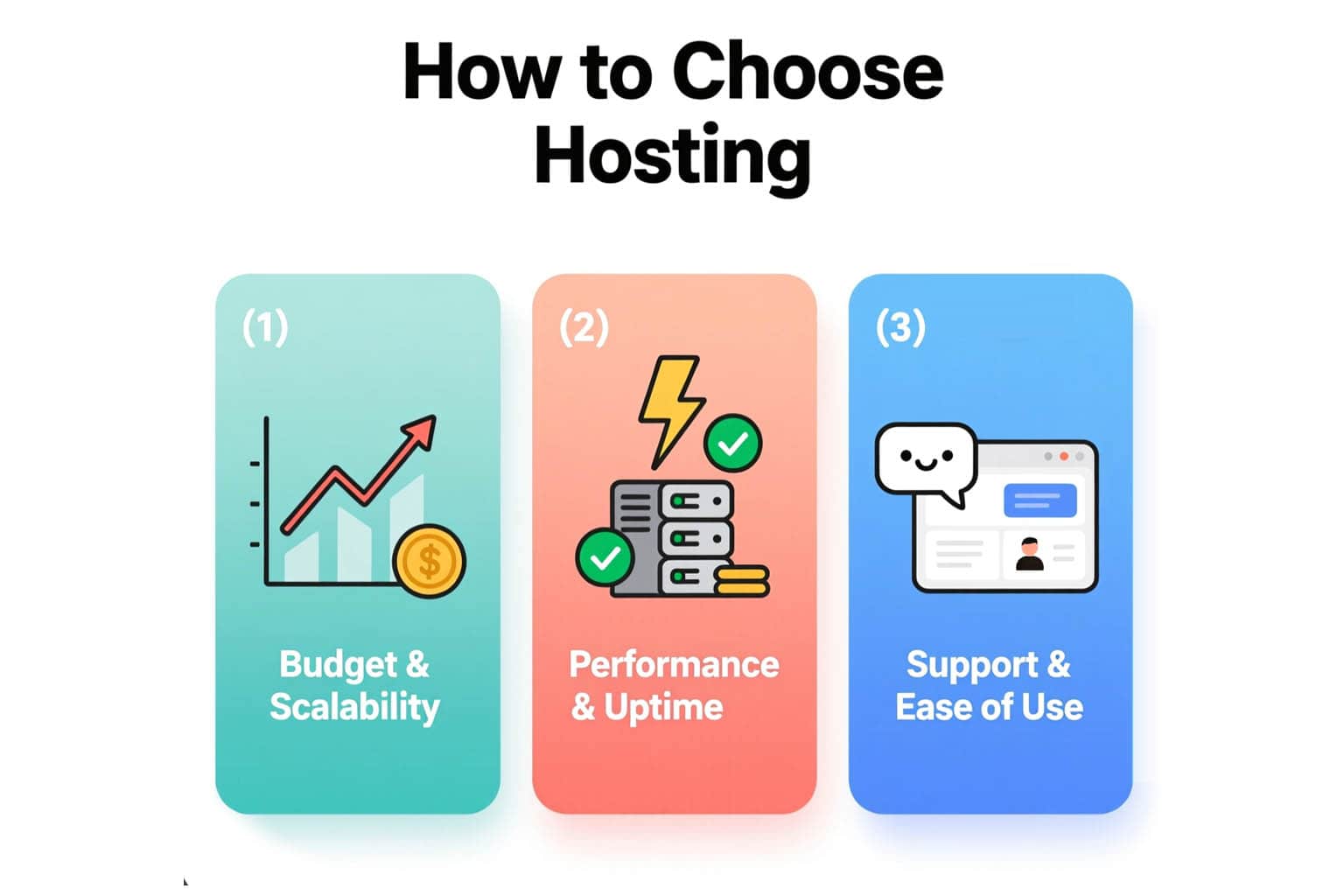كيف تختار أفضل استضافة لموقعك